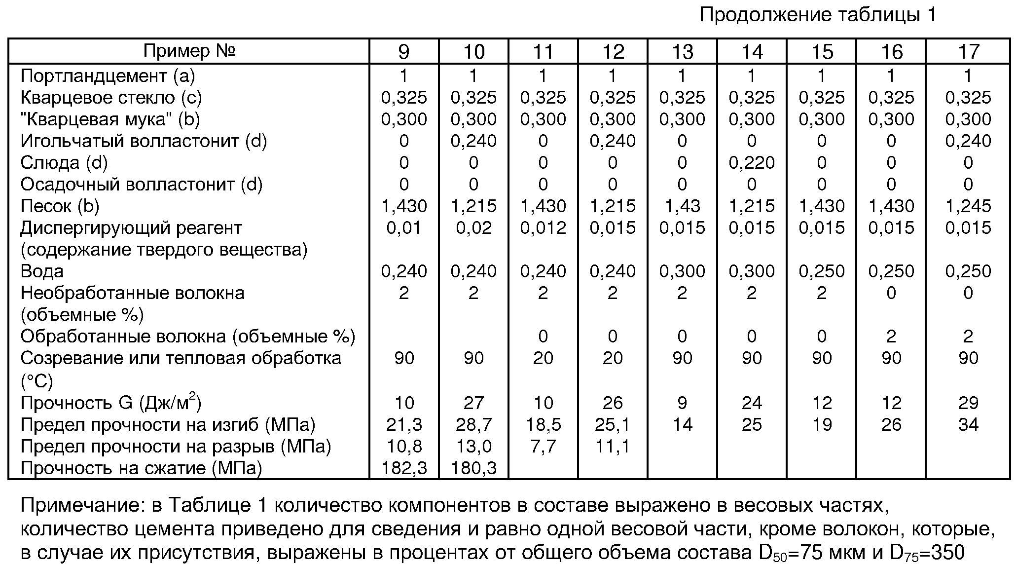 Пенополистирол прочность на сжатие