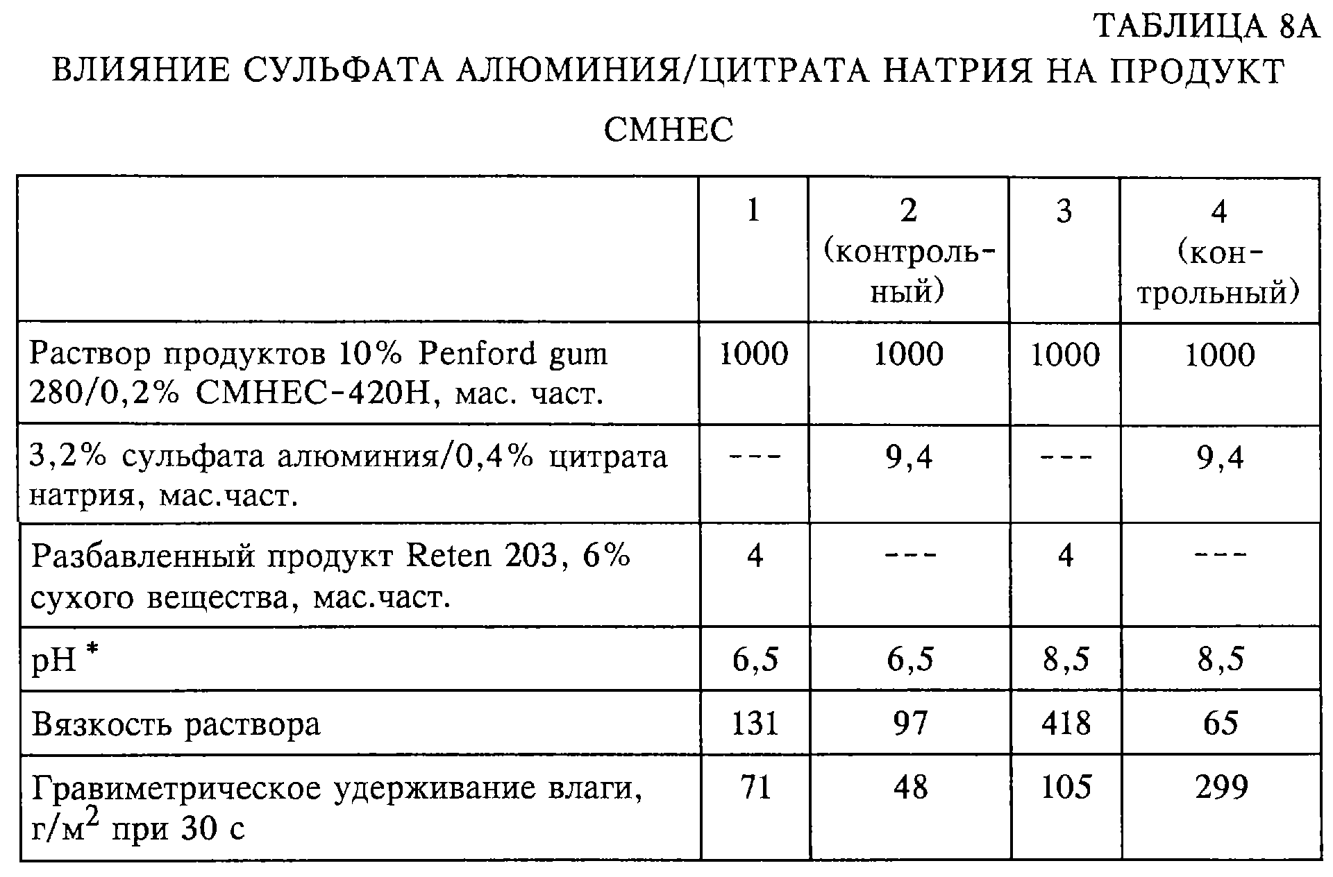 Вязкость раствора сульфата алюминия