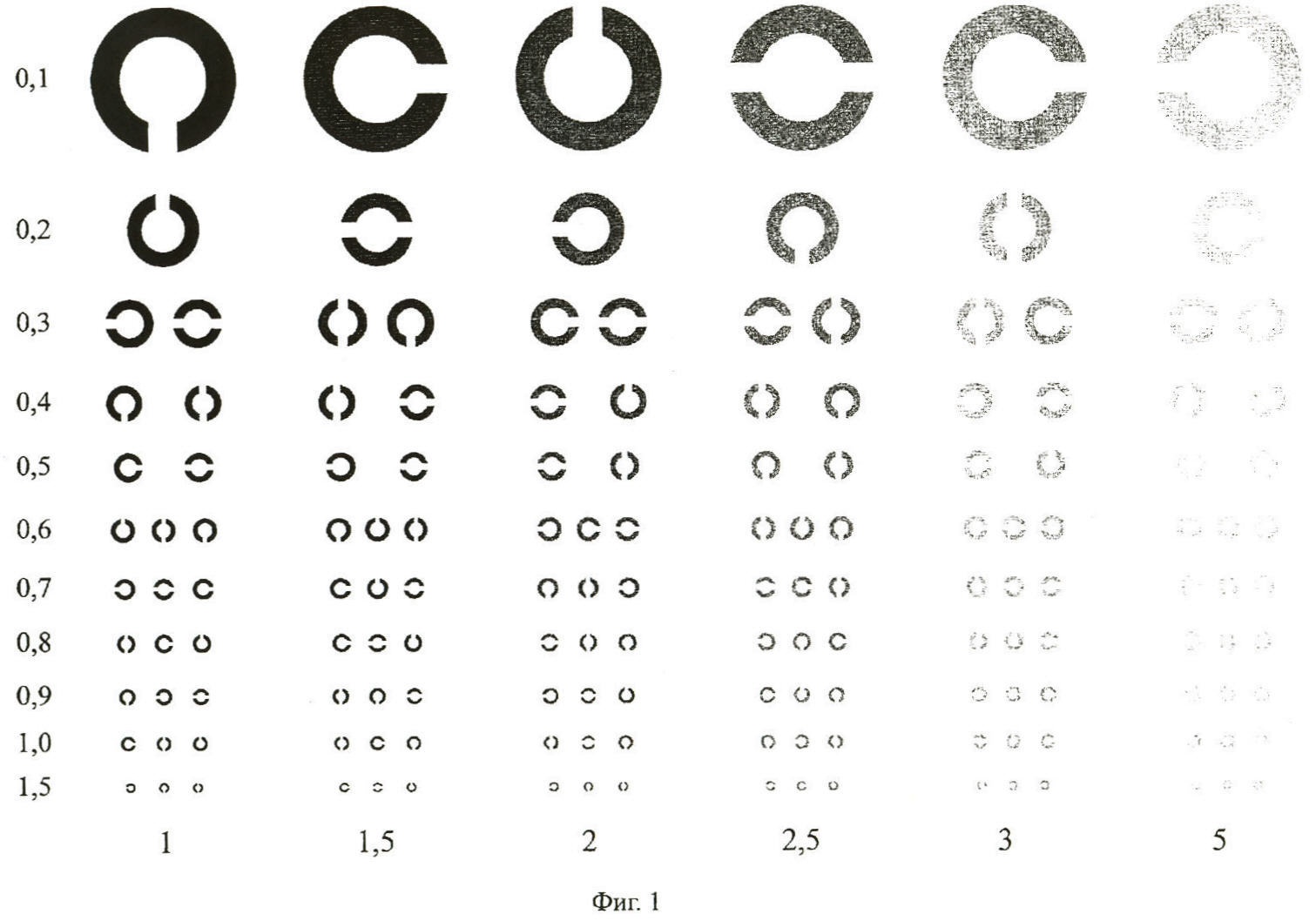 Таблица для проверки зрения с кружочками
