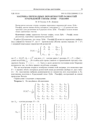 МАТРИЦА ПЕРЕХОДНЫХ ВЕРОЯТНОСТЕЙ РАЗНОСТЕЙ 8-РАУНДОВОЙ СХЕМЫ ЛУБИ - РАКОФФ
