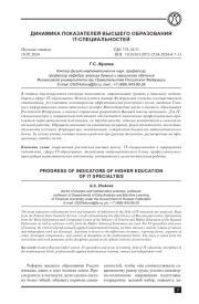 ДИНАМИКА ПОКАЗАТЕЛЕЙ ВЫСШЕГО ОБРАЗОВАНИЯ IT-СПЕЦИАЛЬНОСТЕЙ