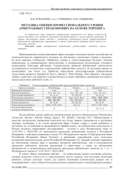 МЕТОДИКА ОЦЕНКИ ПРОФЕССИОНАЛЬНОГО УРОВНЯ АРБИТРАЖНЫХ УПРАВЛЯЮЩИХ НА ОСНОВЕ РЕЙТИНГА